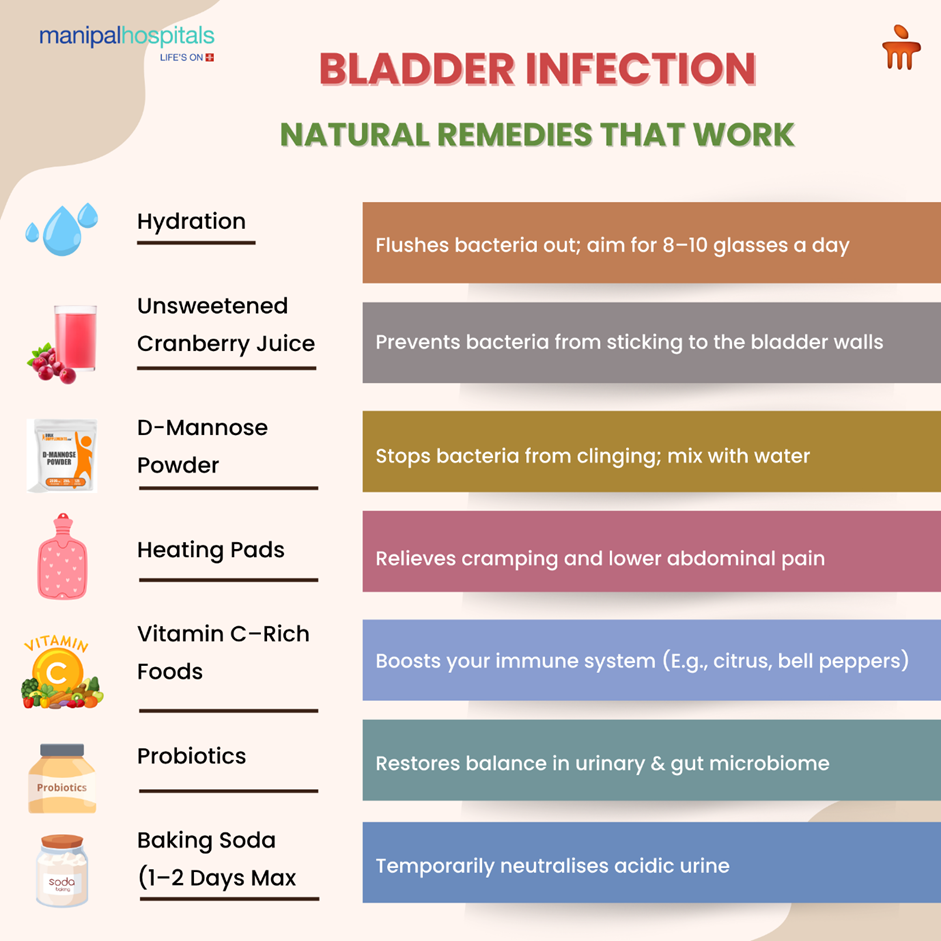 Bladder Infection Treatment at Home | Natural UTI Remedies