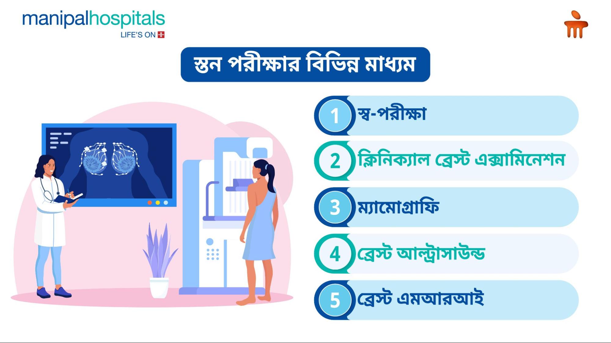 স্তন ক্যান্সার শনাক্তকরণ
