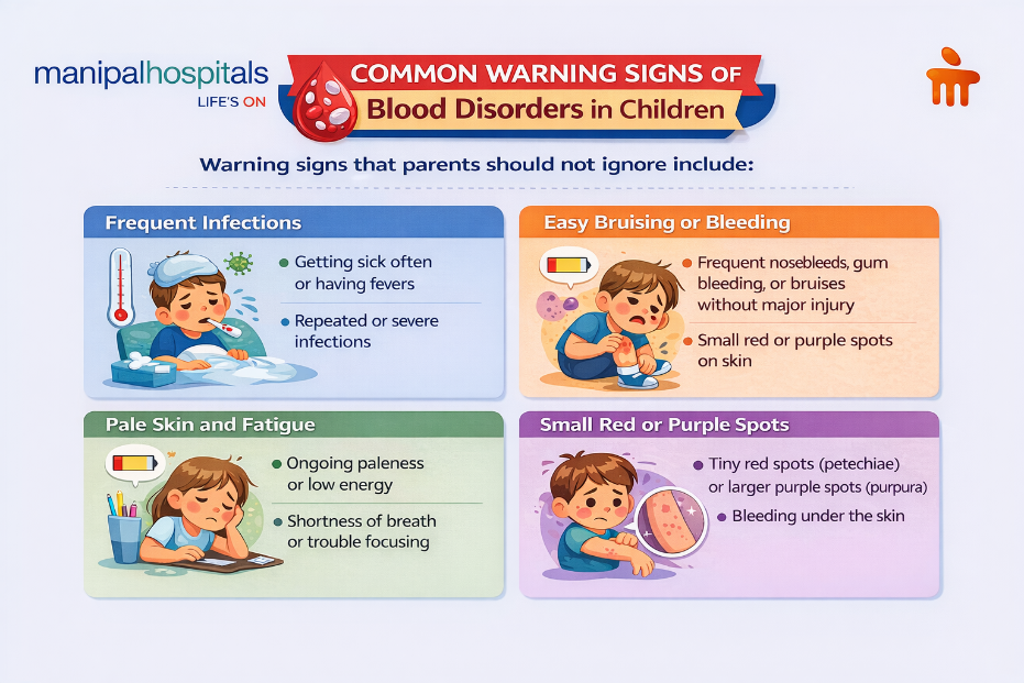 Blood disorders diagnosis and treatment consultation for childeren