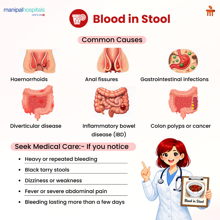 blood-in-stool-what-it-means