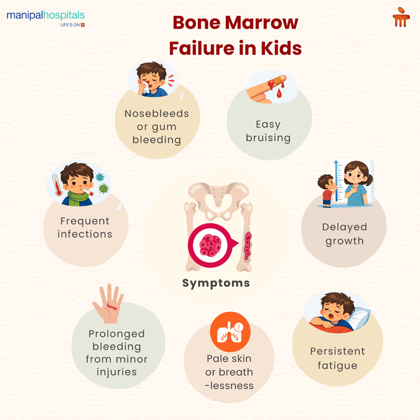 bone-marrow-failure-in-kids