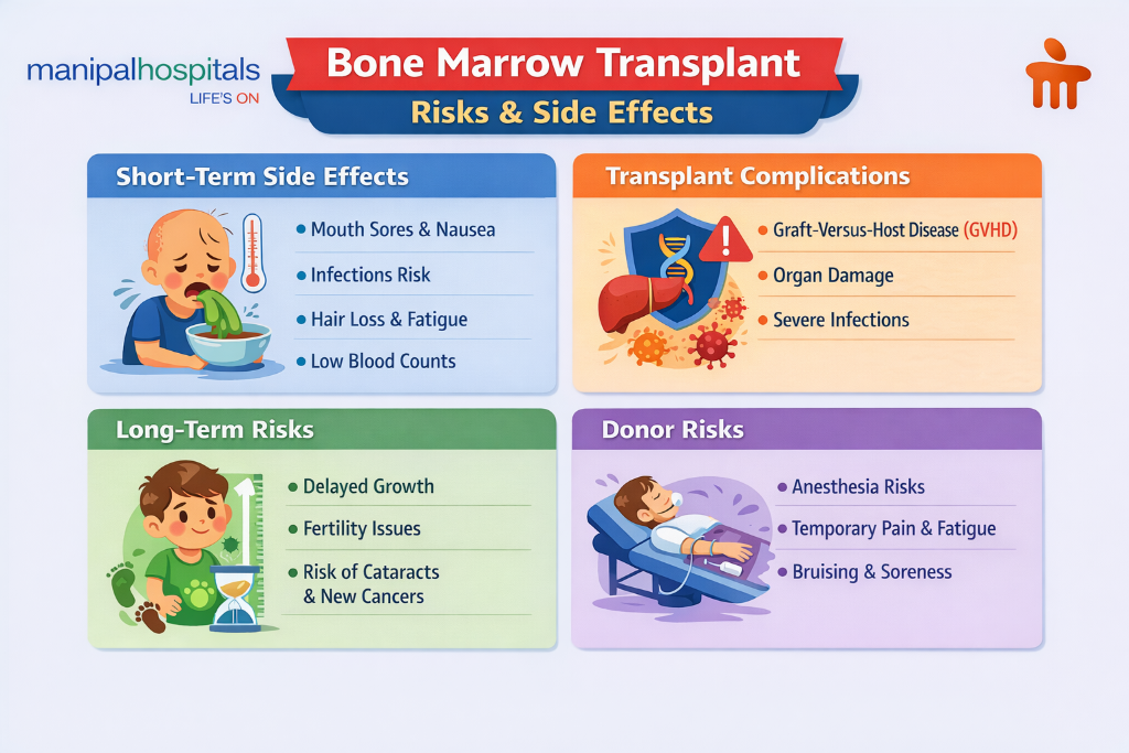 bone-marrow-transplant