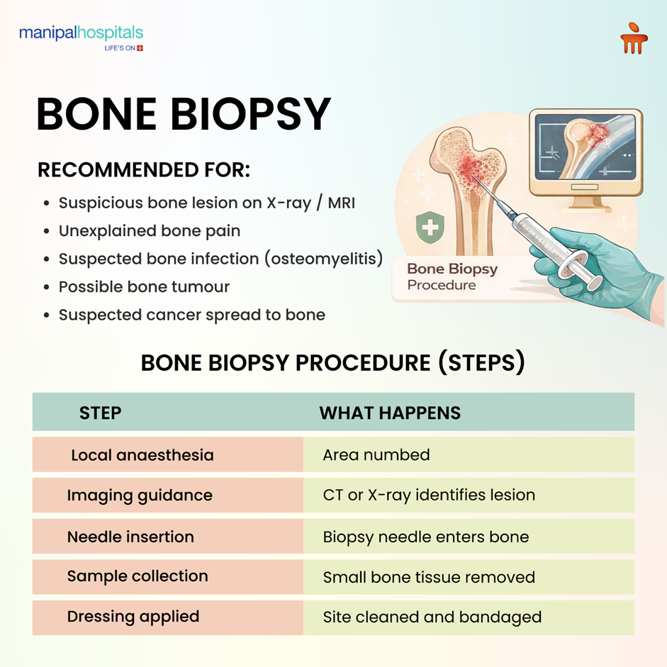 bone biopsy test procedure