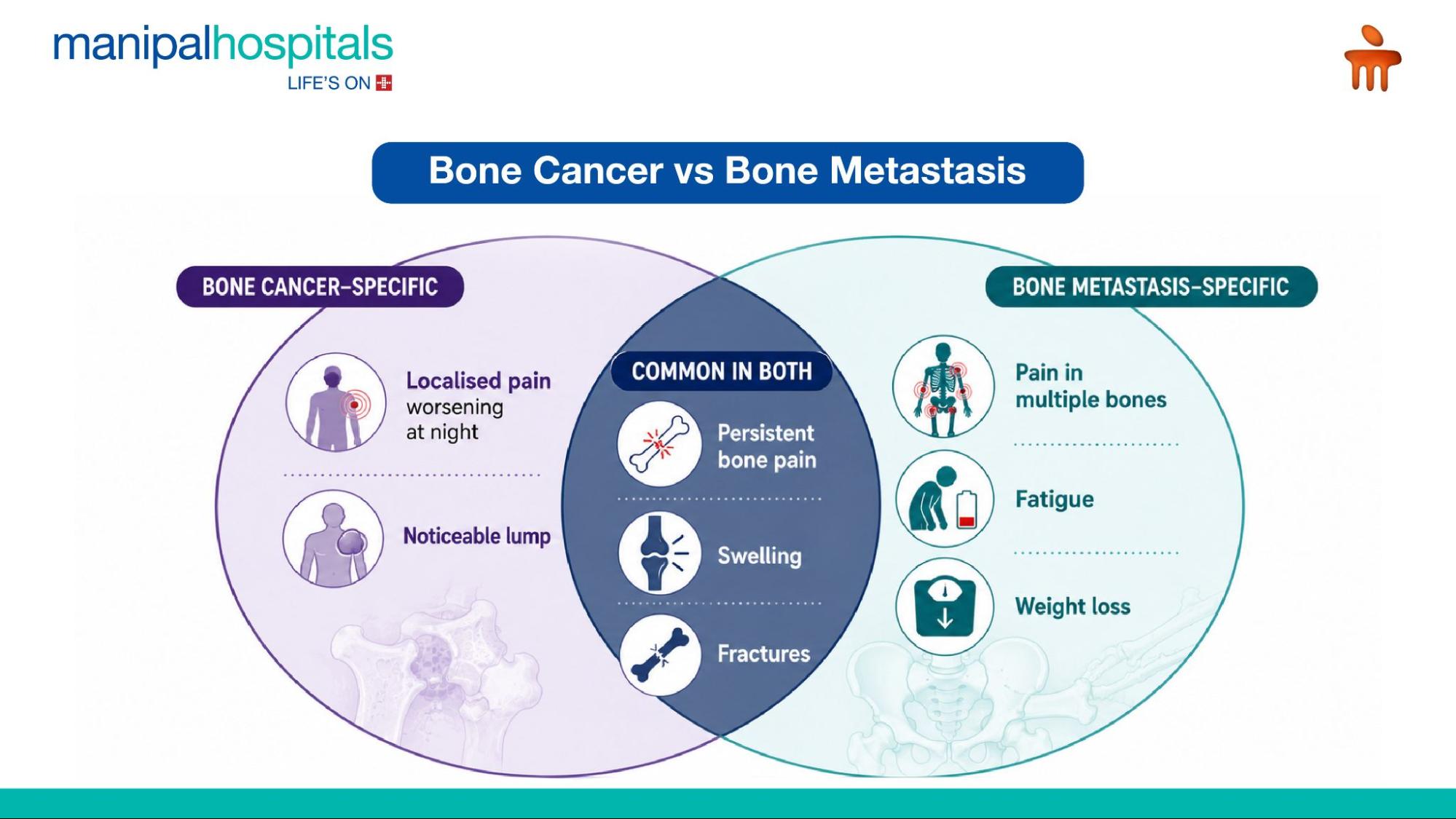 bone cancer symptoms