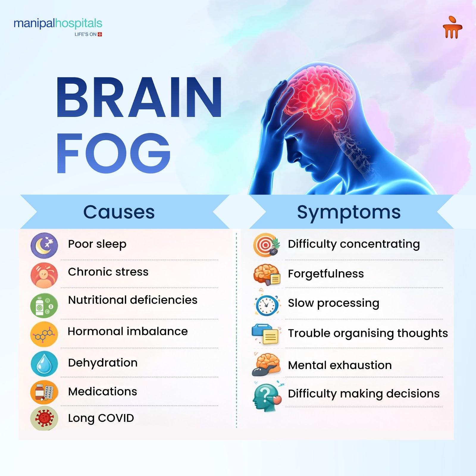 brain fog
