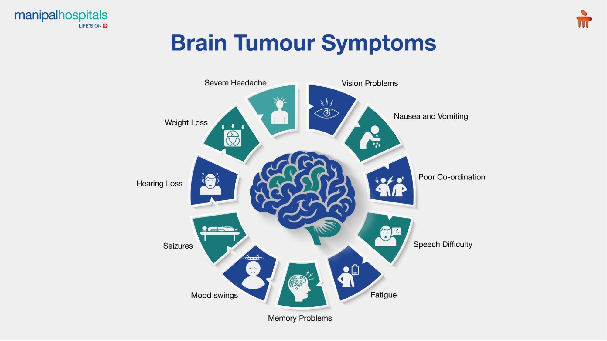 Symptoms of brain tumour