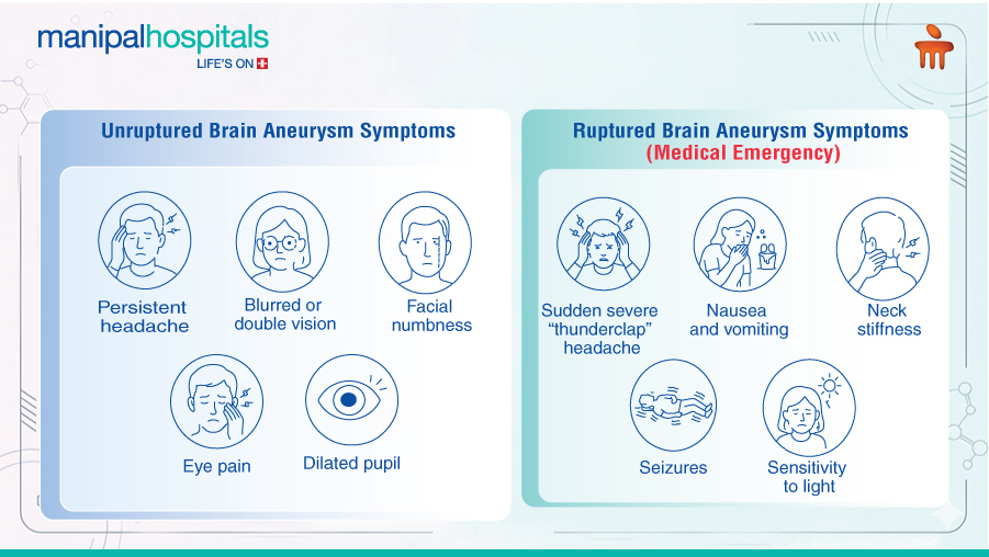 brain aneurysm coiling