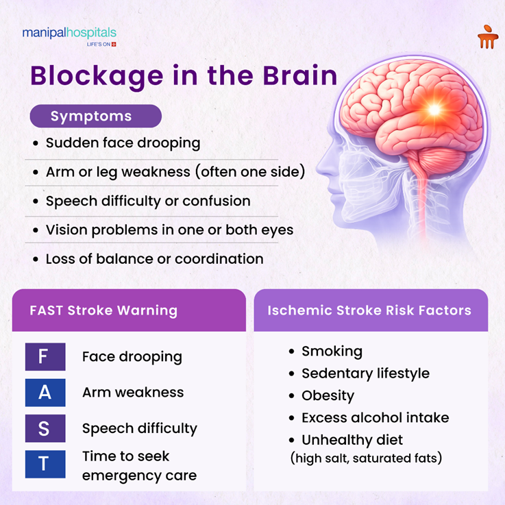 brain-blockage