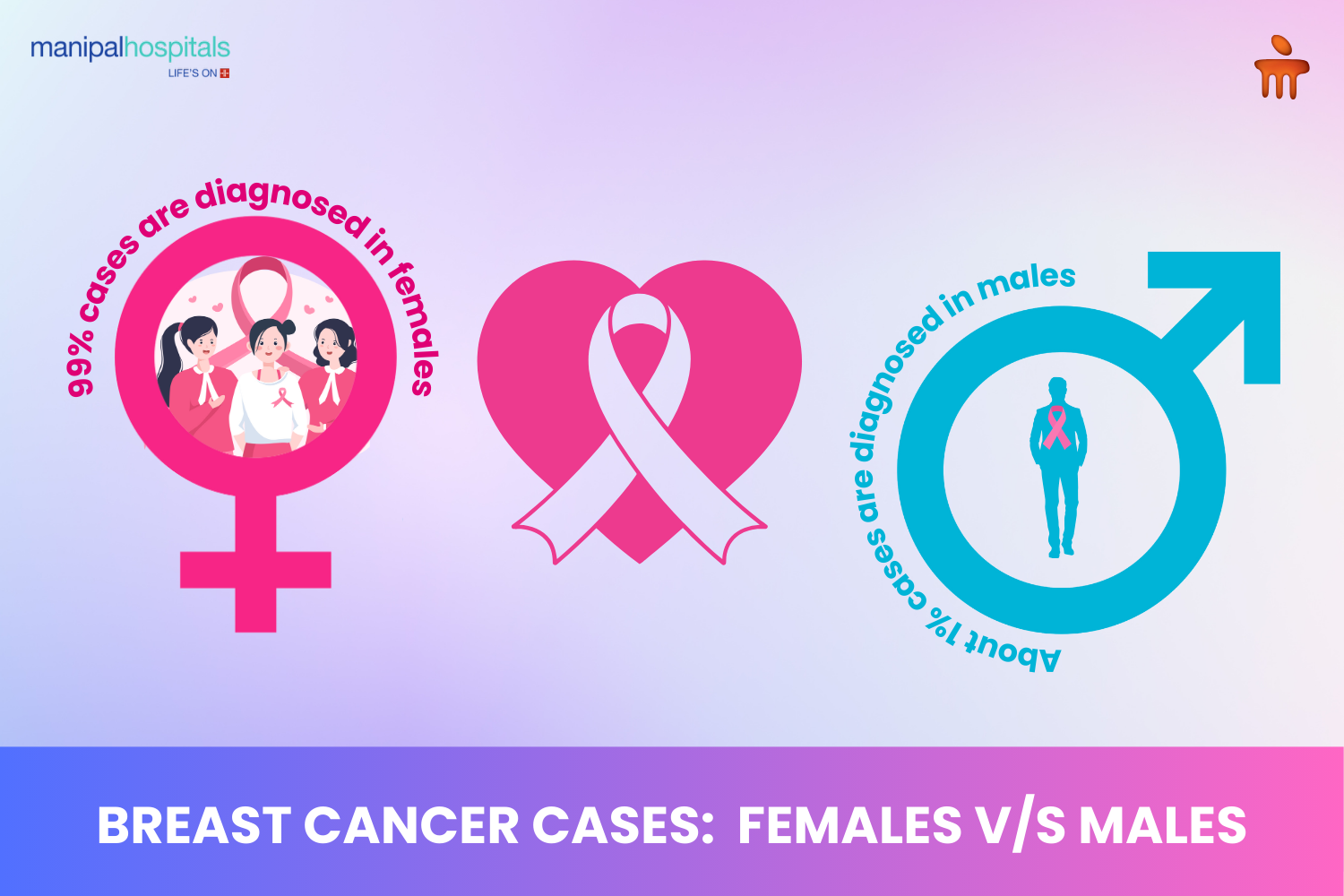 Breast Cancer in India: Causes, Symptoms, and Treatment Options