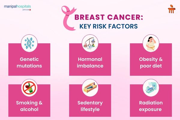 Breast Cancer in India: Causes, Symptoms, and Treatment Options