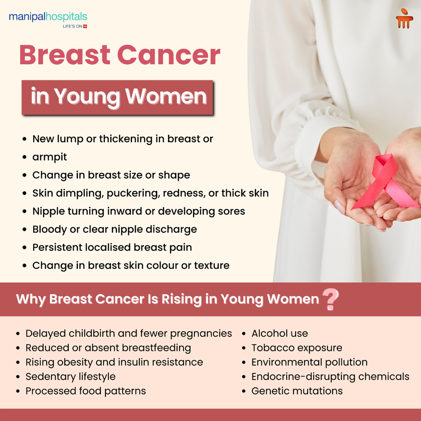 breast-cancer-rising-young-women-india