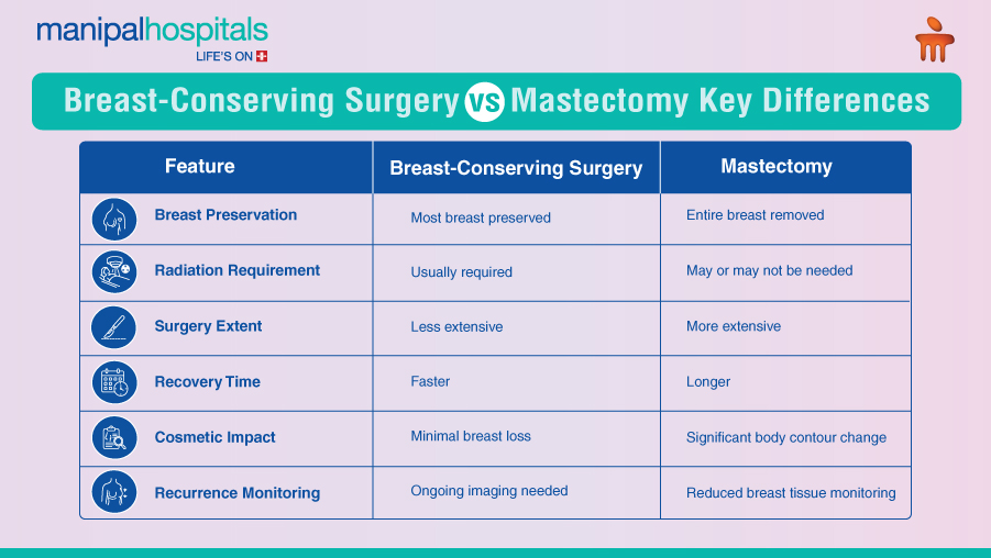 breast conserving surgery      