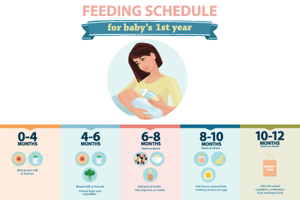 breastfeeding