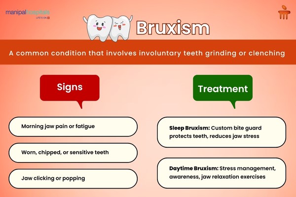 Infographic explaining signs and treatments of bruxism