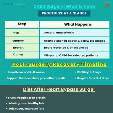 heart-bypass-surgery-procedure-recovery-care