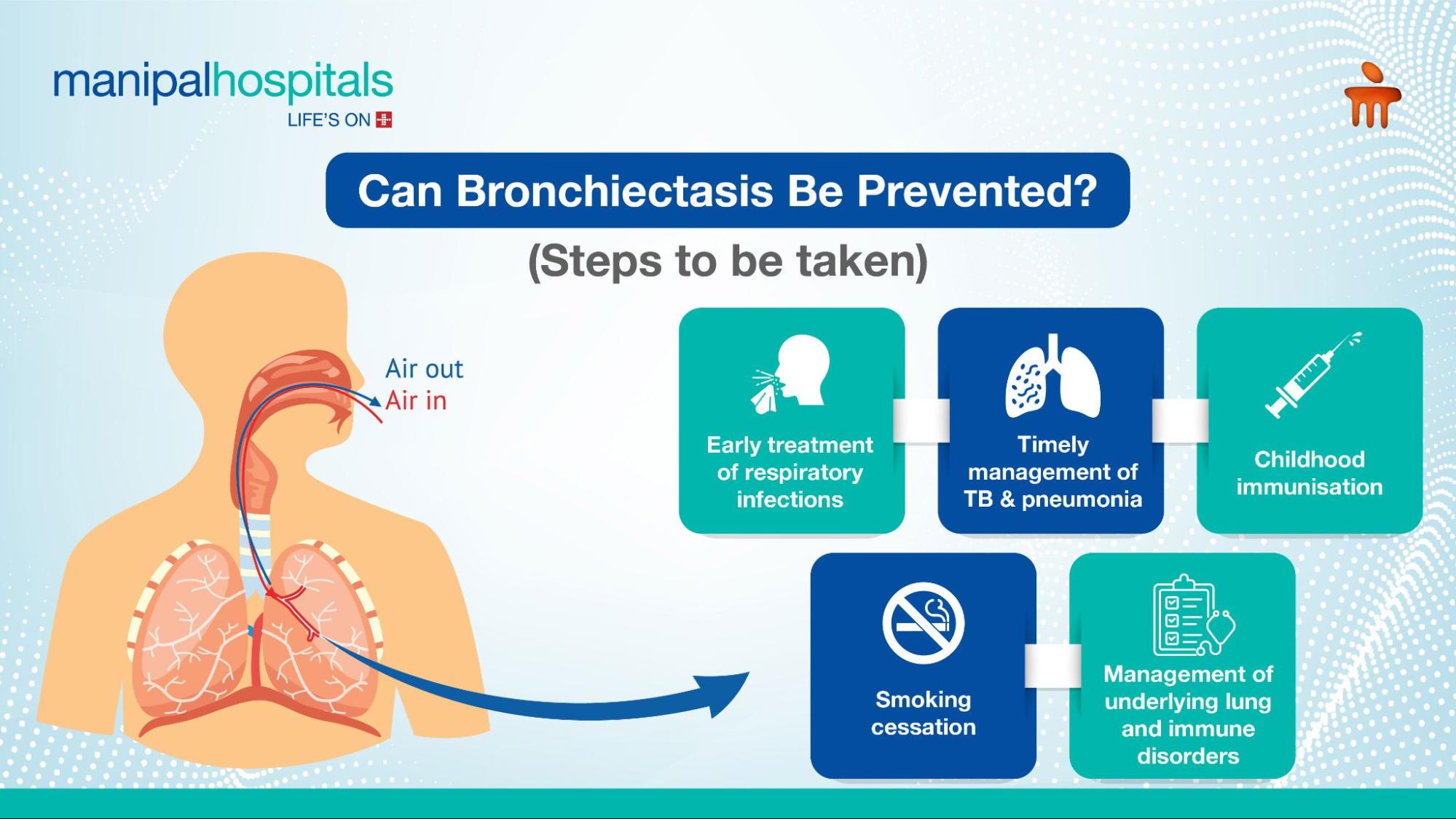 Bronchiectasis causes