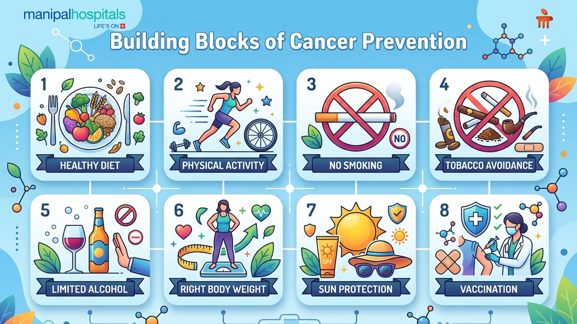 Cancer Prevention