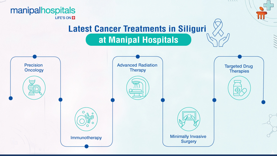 Latest Cancer Treatments