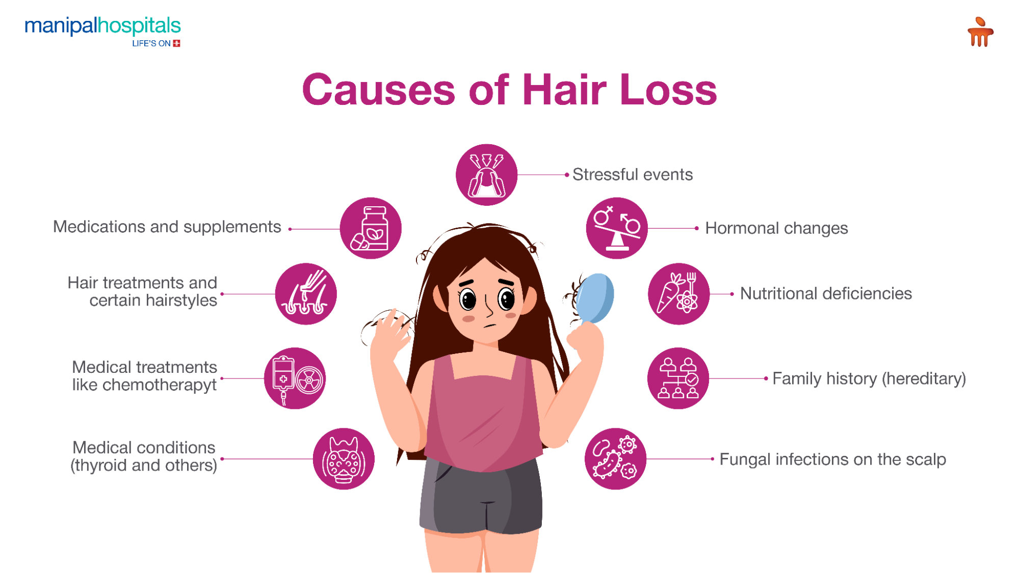hair loss causes