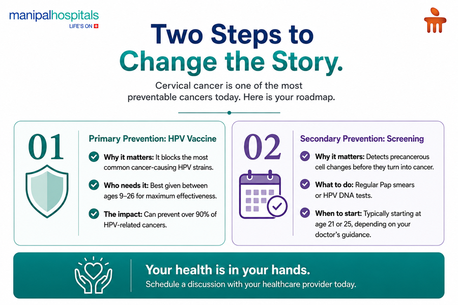 cervical cancer prevention hpv vaccination screening