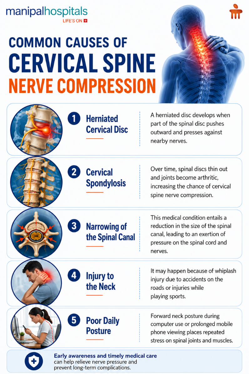 Cervical Spine Compression Symptoms You Shouldn’t Ignore