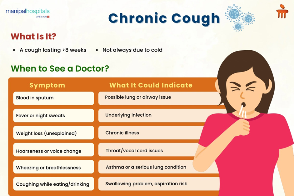 Chronic-cough