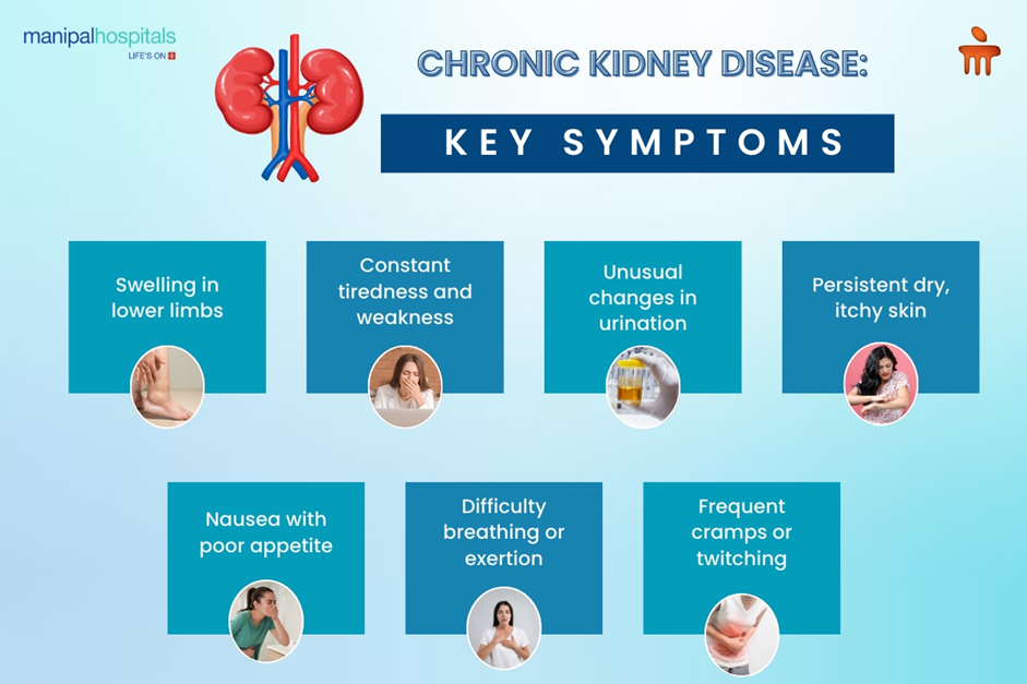 Chronic kidney disease: Key symptoms