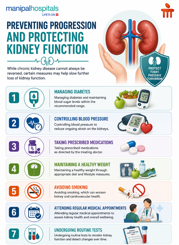chronic-kidney-disease-symptoms-treatment