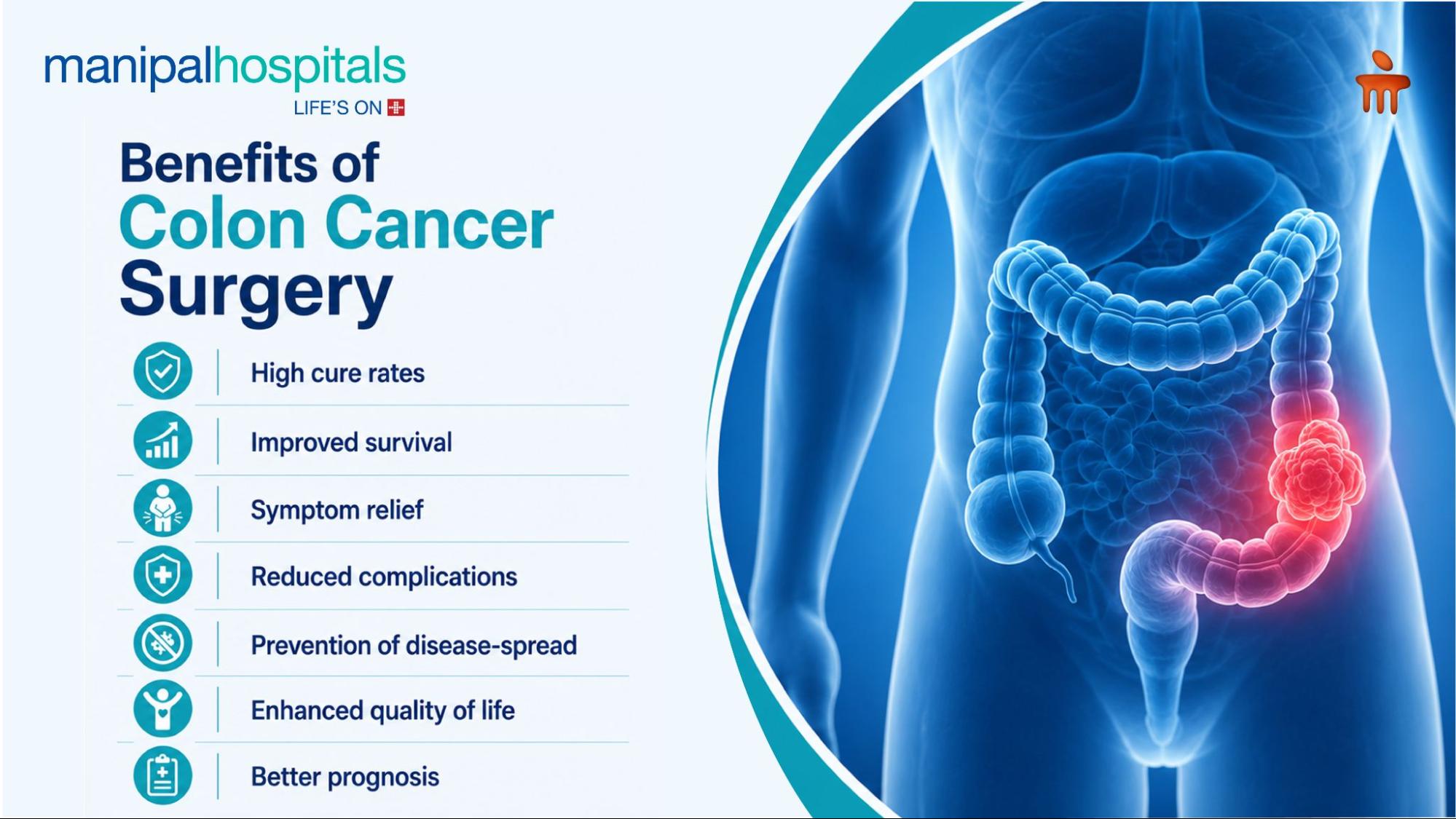 colorectal cancer surgery