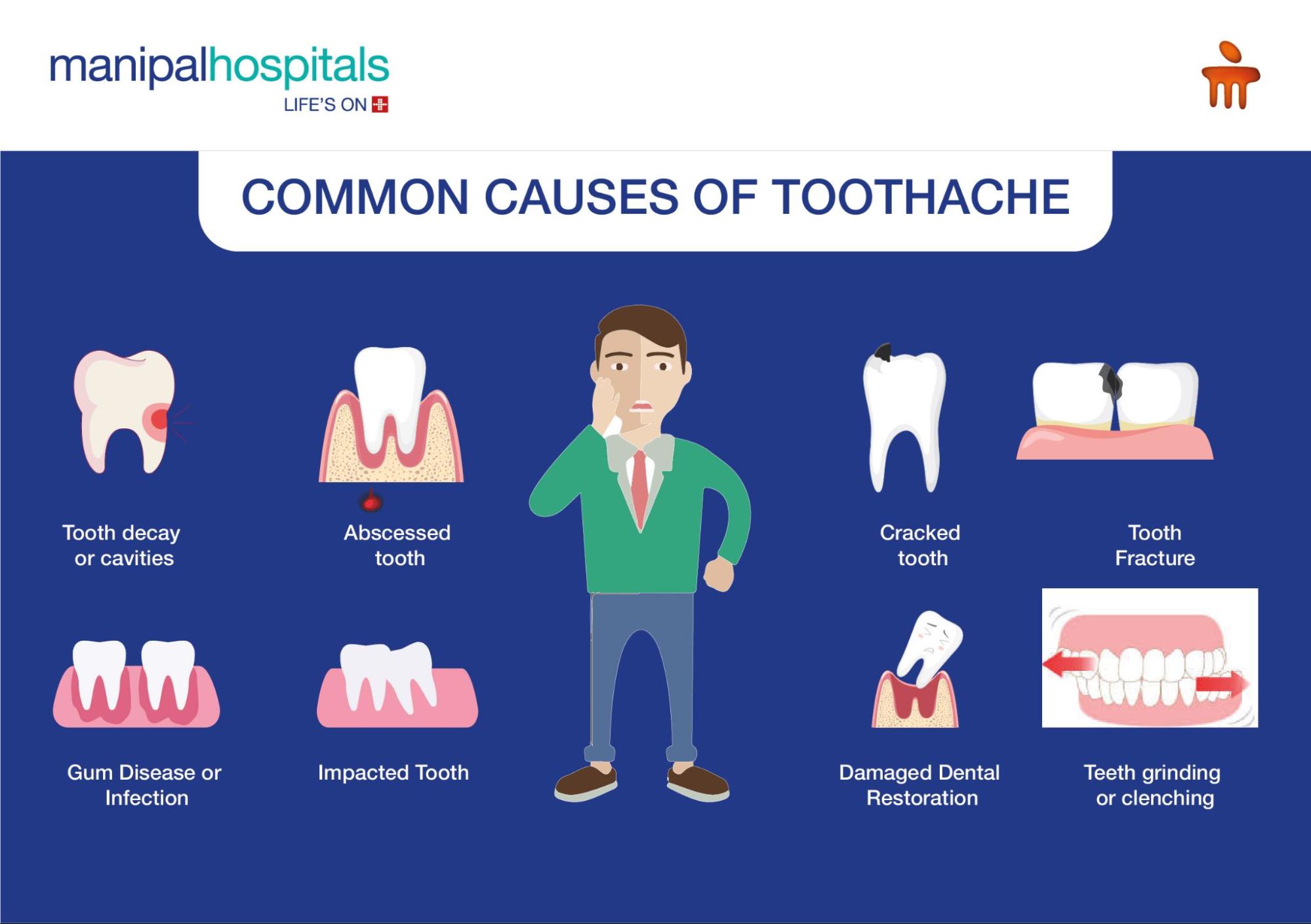 Common causes of toothache