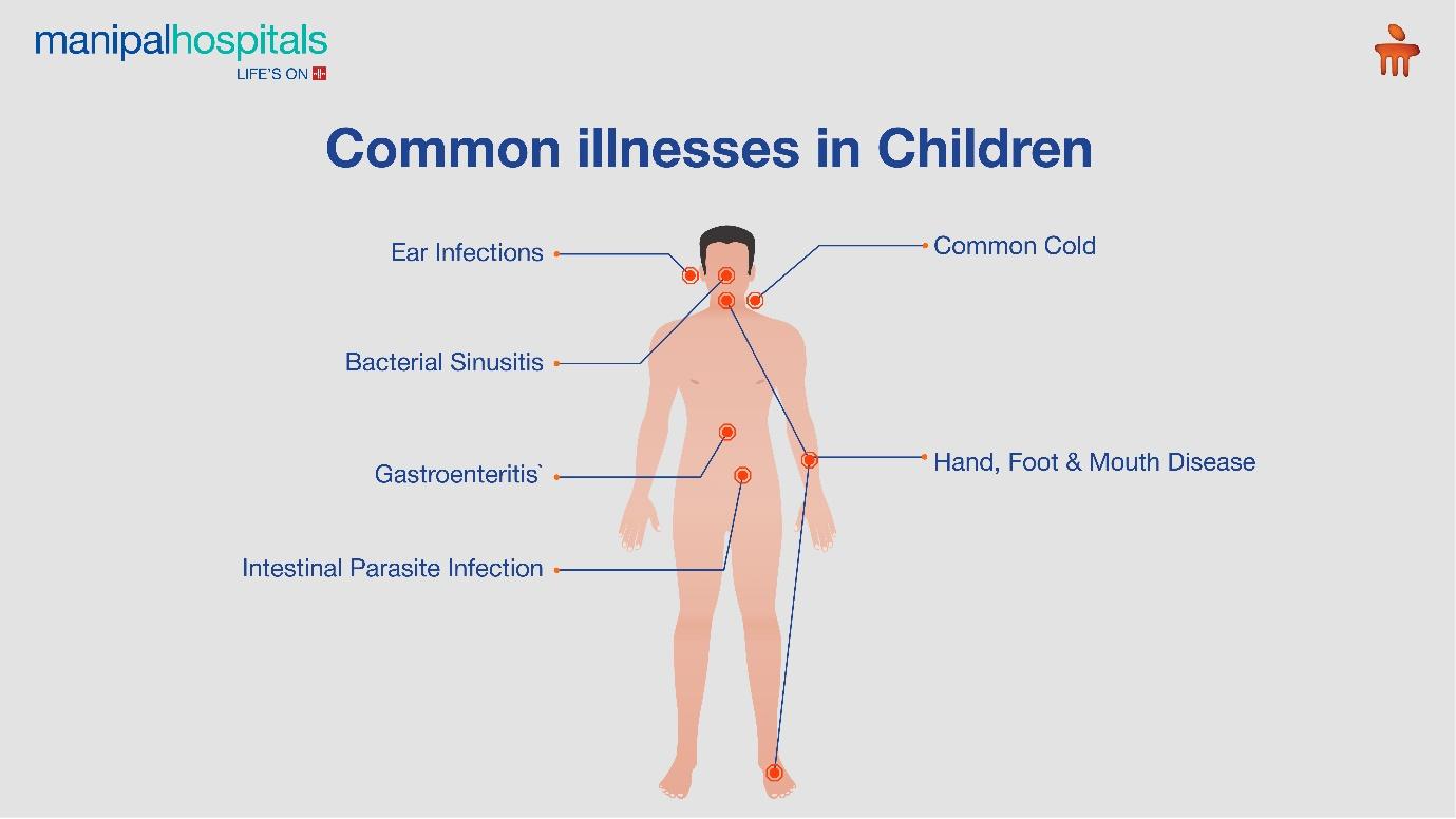 How to manage common cold