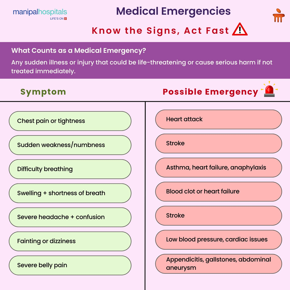 Common Medical Emergencies: What to Watch For and When to Seek Immediate Care