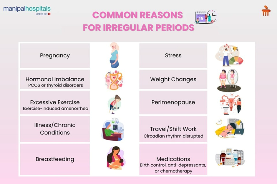 When to Worry About Irregular Periods and How to Regulate Your Cycle
