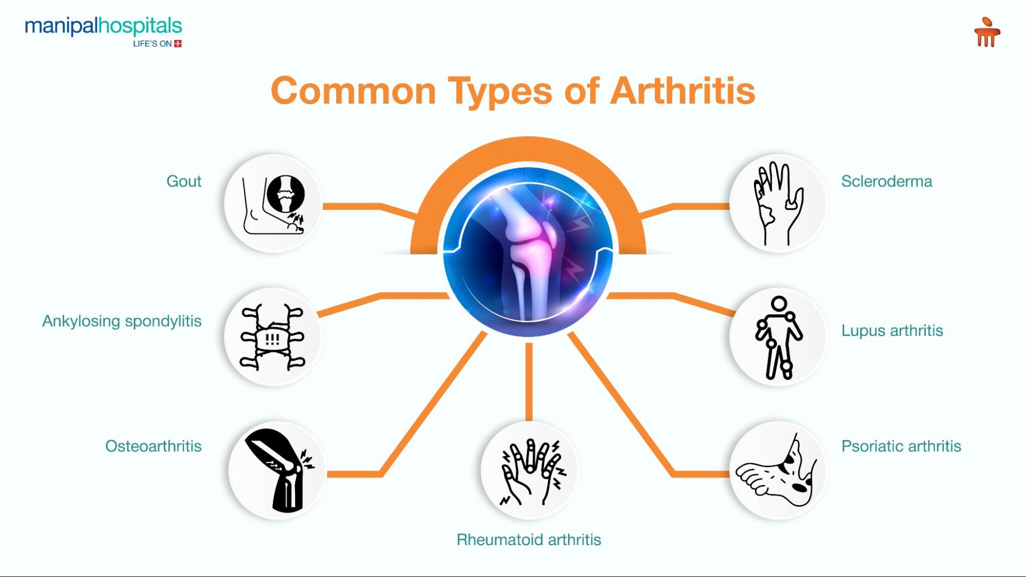 Common types of blood disorders