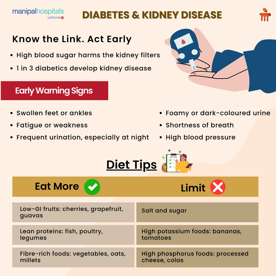 Diabetic and Kidney Disease