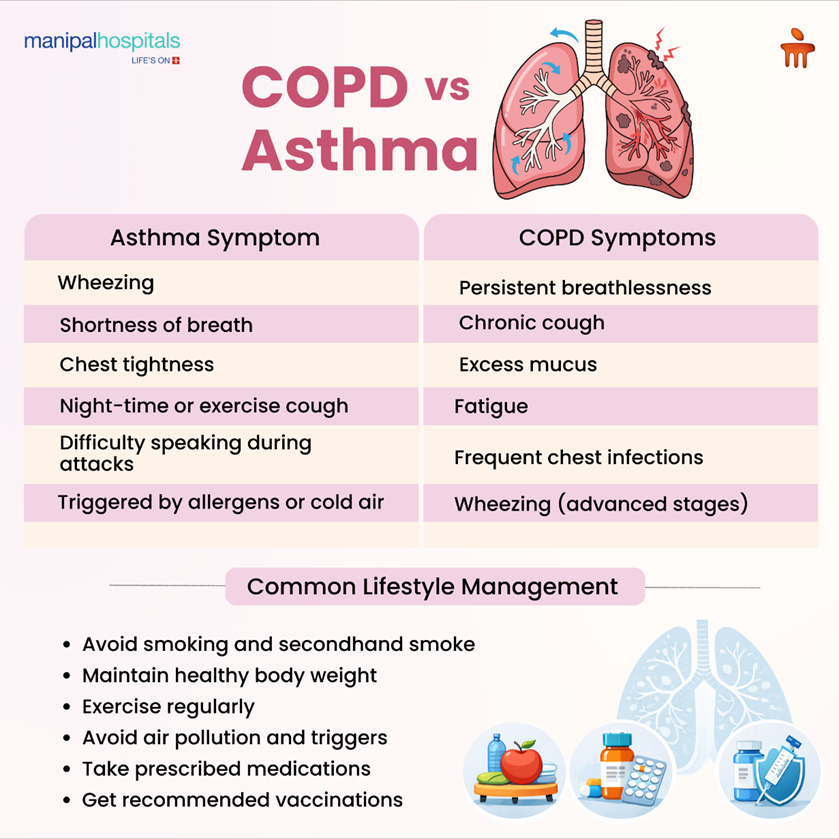 copd-vs-asthma-differences-and-symptoms