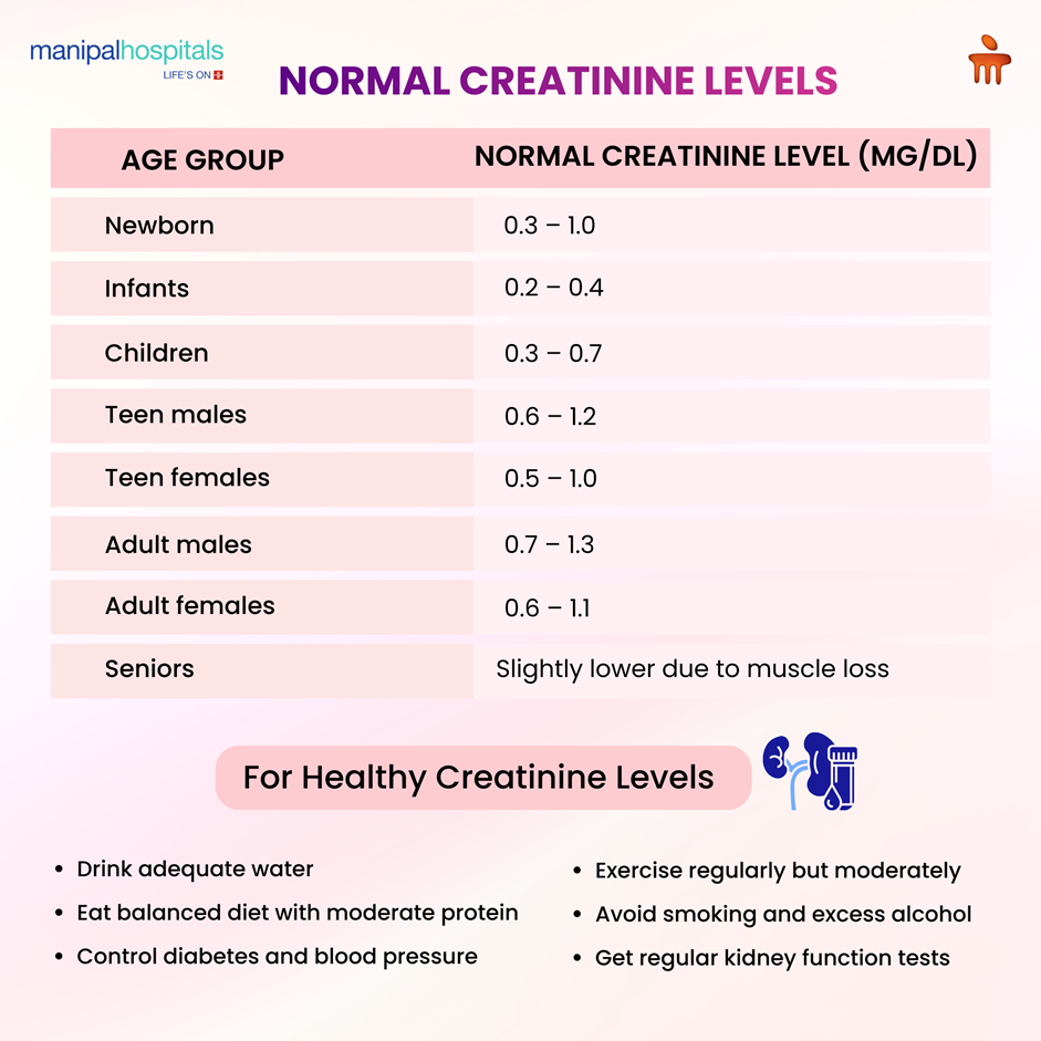 blood creatinine test levels