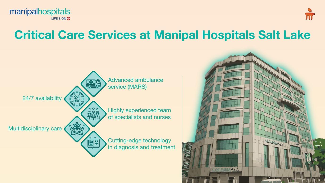 Critical Care services Manipal