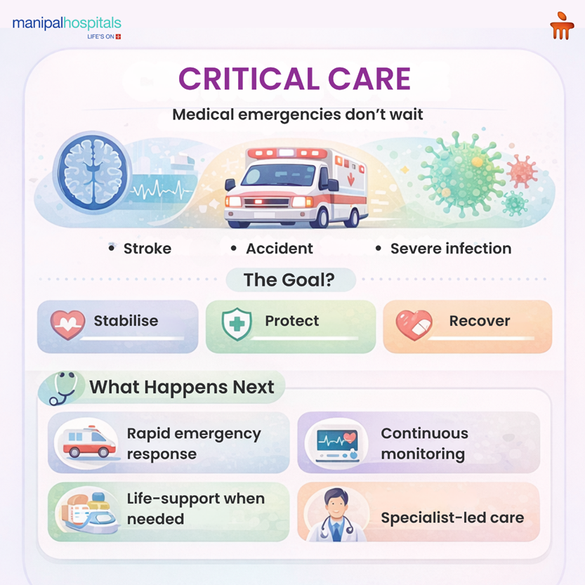 emergency-icu-support-manipal-hospitals-bangalore