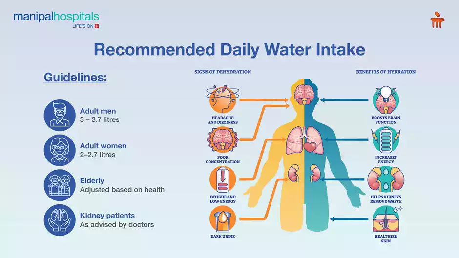 Signs of dehydration