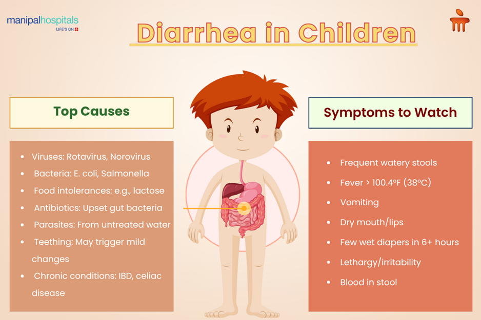 Common Causes of Diarrhea in Children & How to Treat It