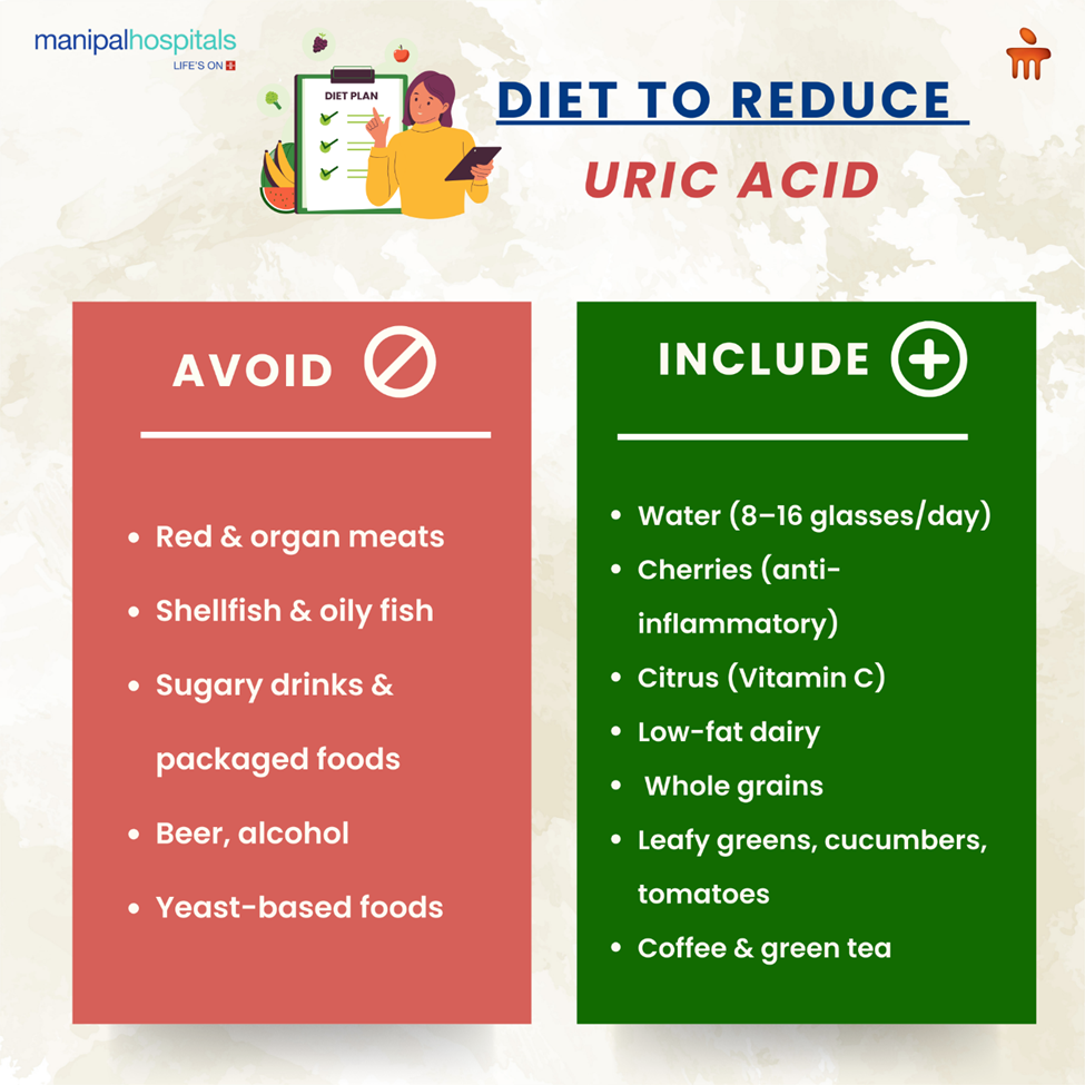 diet to reduce uric acid
