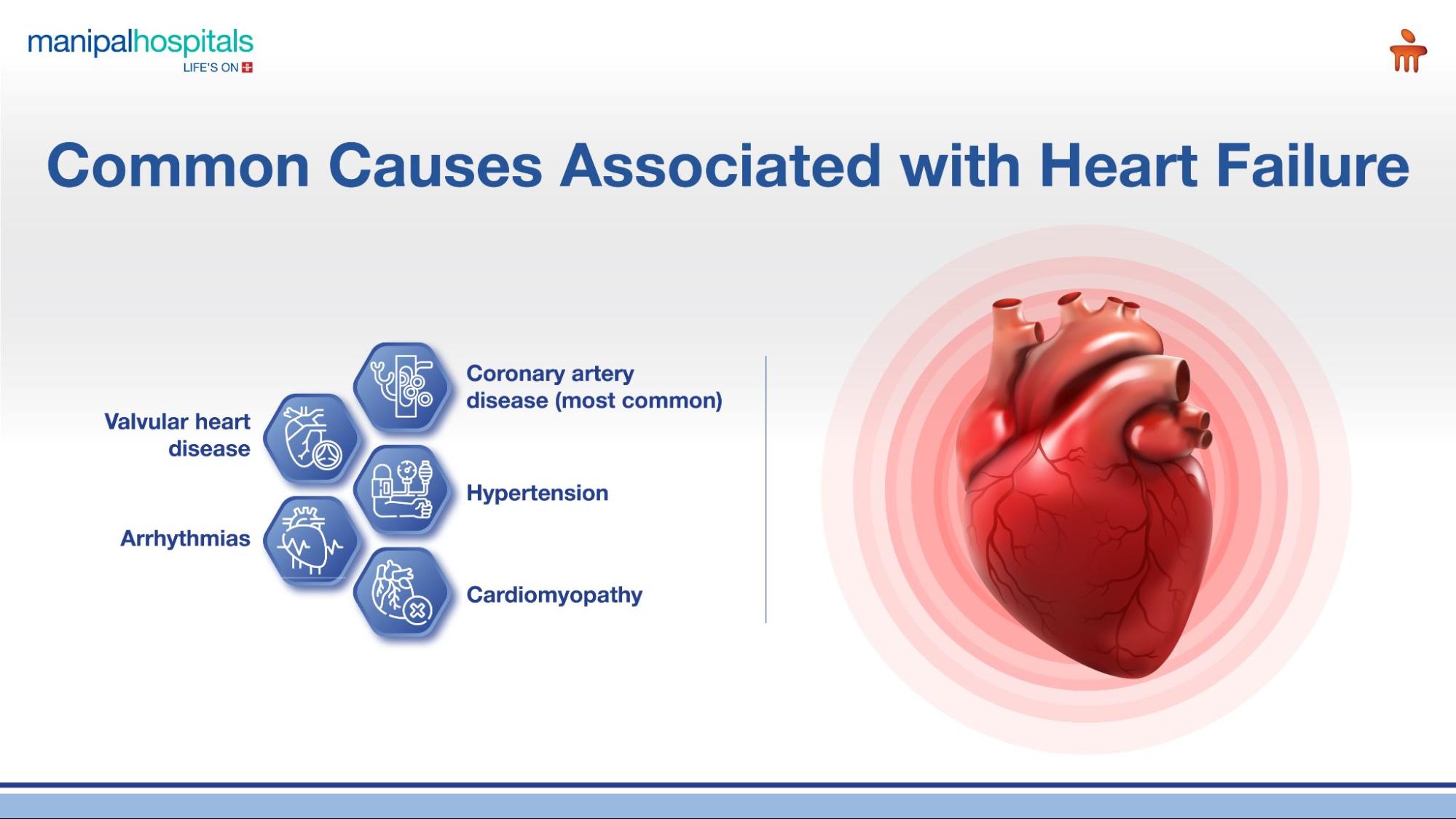 Early Signs of Heart Failure