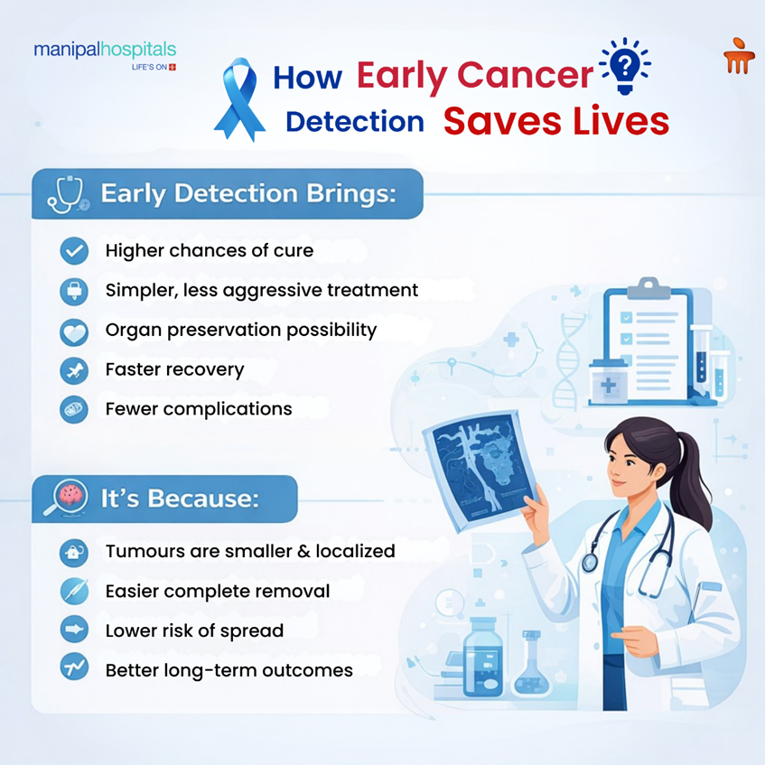 early cancer detection