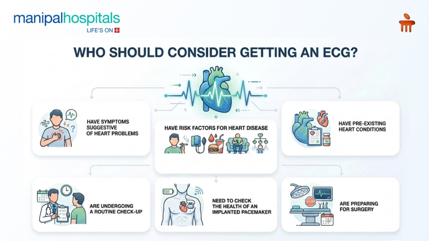 Can ECG Detect a Heart Attack? Signs, Diagnosis & Treatment