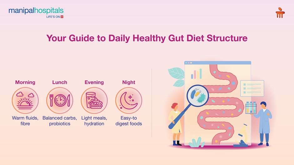 Healthy gut diet 