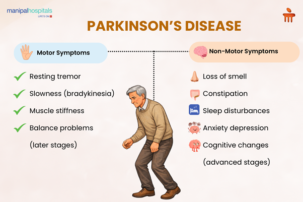 Parkinson’s disease causes symptoms and medical treatment