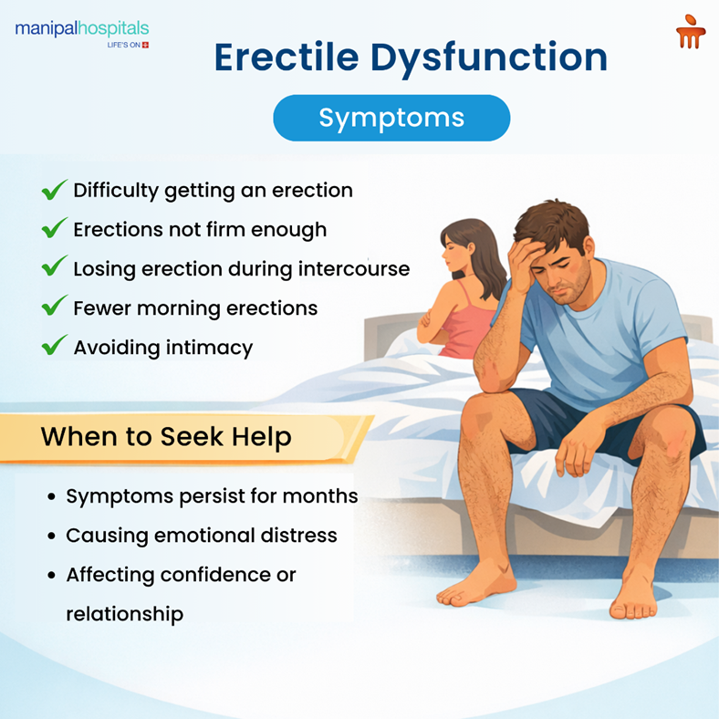 erectyle dysfunction