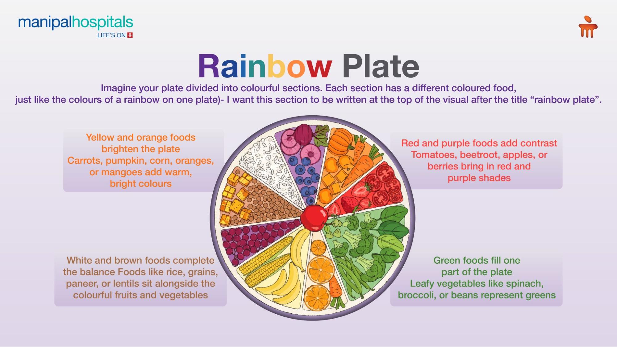 Nutrition for children