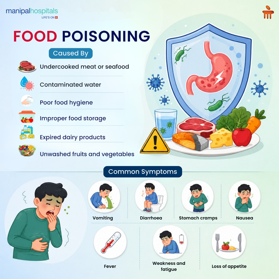 How Long Does Food Poisoning Last? Understanding the Recovery Timeline